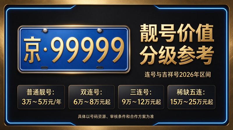 闲置北京指标京牌大的出租公司团队办公场景